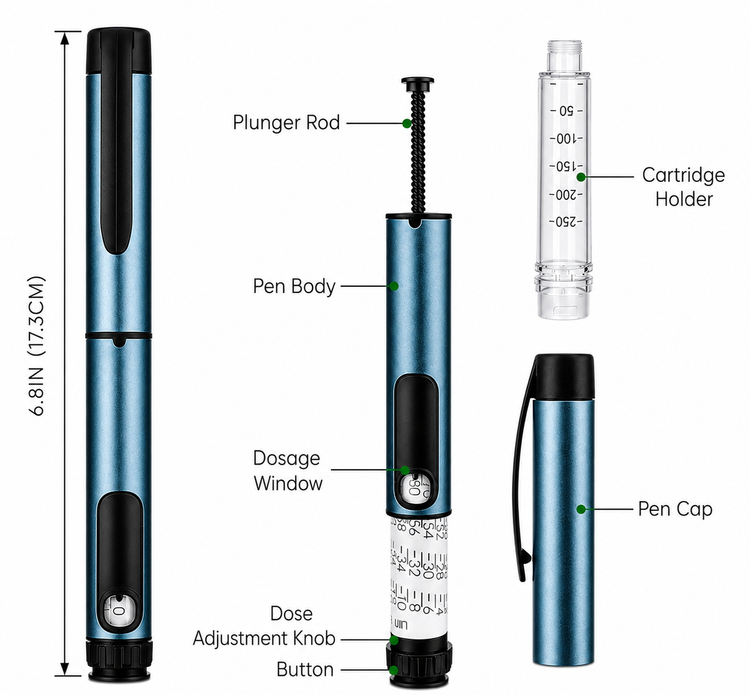 Reusable peptide pen parts: pen body, dosage window, cartridge holder and cap